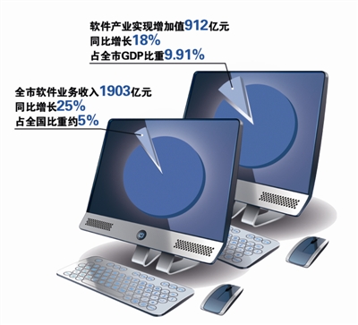 國家戰略性新興產業區域集聚發展試點杭州成為省內唯一試點城市