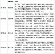 我國產業園區的類型、特點及管理模式分析