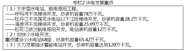 黑龍江省戰略性新興產業發展“十二五”規劃