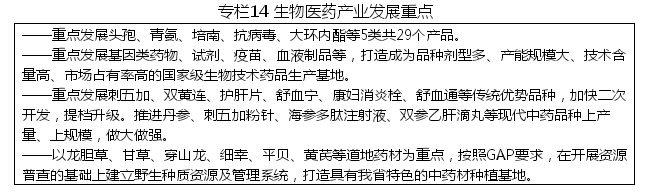 黑龍江省戰略性新興產業發展“十二五”規劃