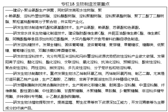 黑龍江省戰略性新興產業發展“十二五”規劃