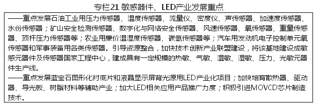 黑龍江省戰略性新興產業發展“十二五”規劃