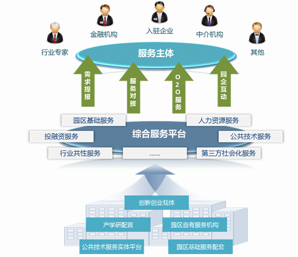 智慧工業園區規劃