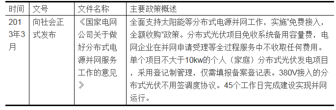 家庭分布式光伏發電項目的投資分析