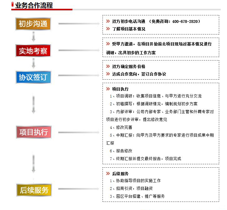 高新技術產業發展規劃