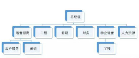 “運營招商”體系讓產業園動起來