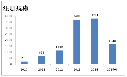 萬億險資如何才能對接環保PPP項目