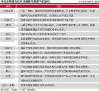 河北十三五規劃建議出爐：11地級市定位首次公布