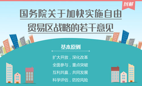 國務院優化自貿區建設布局 積極推進一帶一路沿線自貿區