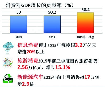 2015年中國經濟發展新常態報告