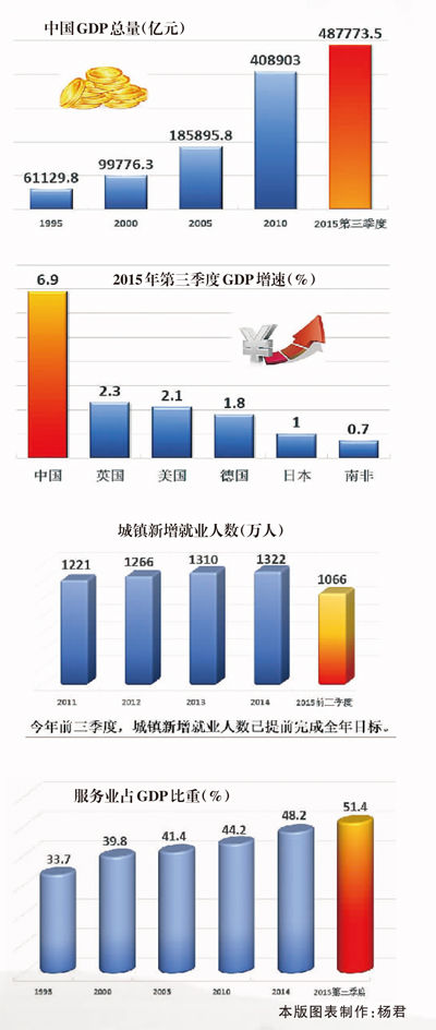 2015年中國經濟發展新常態報告