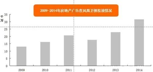 大數據解讀碧桂園森林城市何以霸屏鳳凰衛視