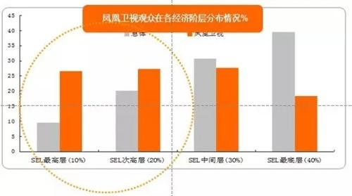 大數據解讀碧桂園森林城市何以霸屏鳳凰衛視