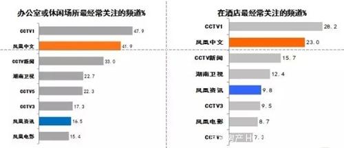 大數據解讀碧桂園森林城市何以霸屏鳳凰衛視