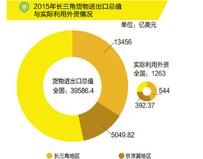 國務院：布局“新長三角”，發力高端制造