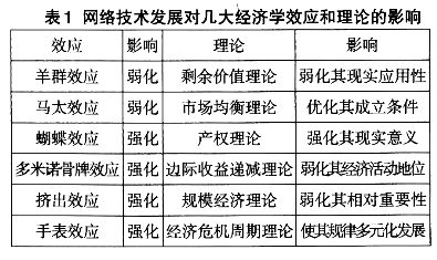 網絡技術發展引發區域經濟學變革的思考