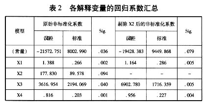 產業集群對區域經濟效率差異影響的實證分析