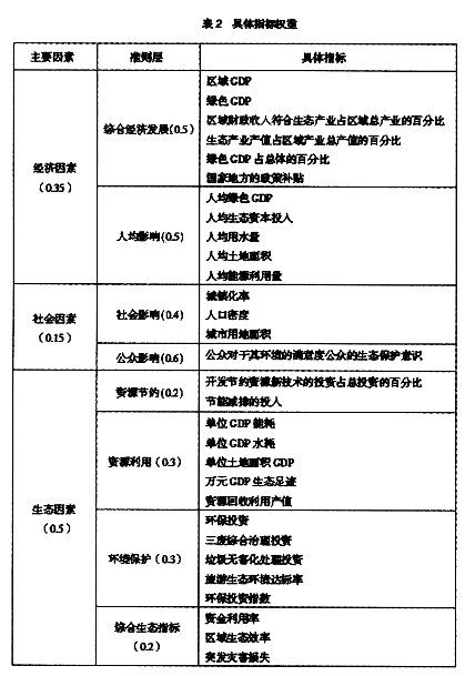 區域生態經濟效益評價指標體系構建研究