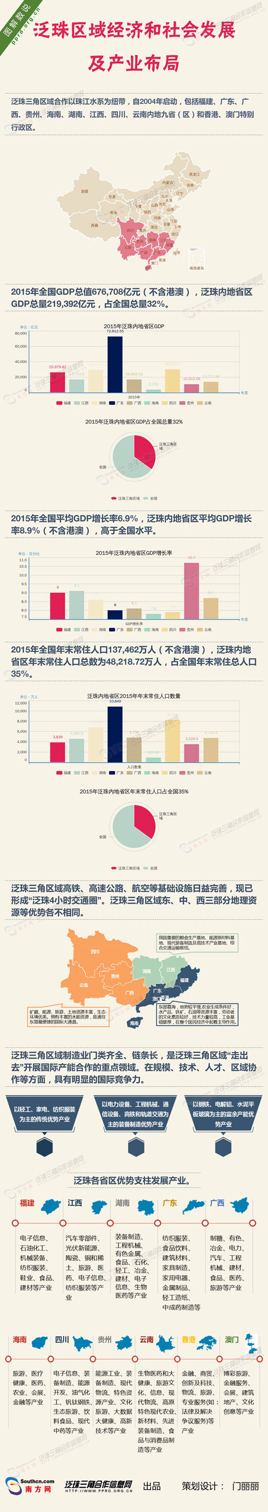 【圖解】泛珠區域經濟和社會發展及產業布局