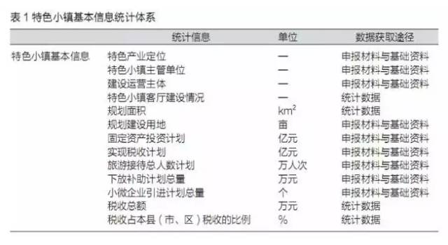 特色小鎮不是玩概念，還要看評估指標