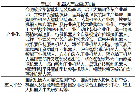 安徽省戰略性新興產業“十三五”發展規劃