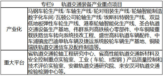 安徽省戰略性新興產業“十三五”發展規劃