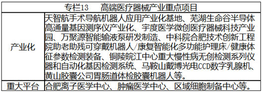 安徽省戰略性新興產業“十三五”發展規劃