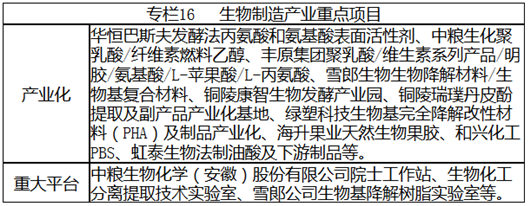 安徽省戰略性新興產業“十三五”發展規劃