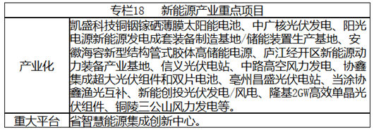 安徽省戰略性新興產業“十三五”發展規劃