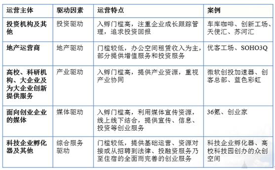 眾創空間真能實現孵化模式轉型升級嗎