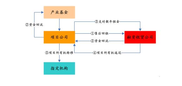 PPP基金火爆，投資人如何安全著陸、穩定退出？