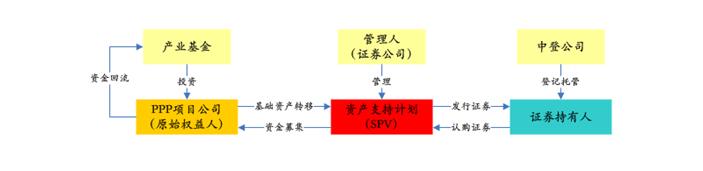 PPP基金火爆，投資人如何安全著陸、穩定退出？