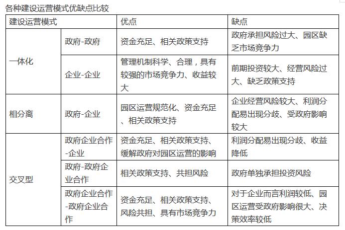 物流園區管理模式深度剖析