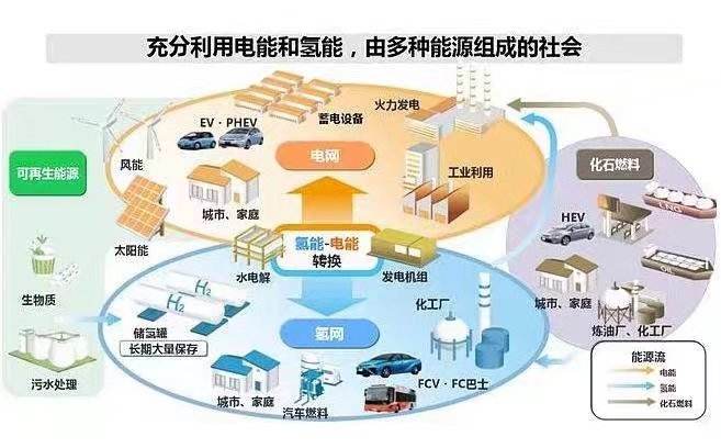 云南國家農業科技園區名單（2022年國家級農業科技園區申報）