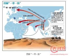 王輝：一帶一路，構建區域協調發展新格局