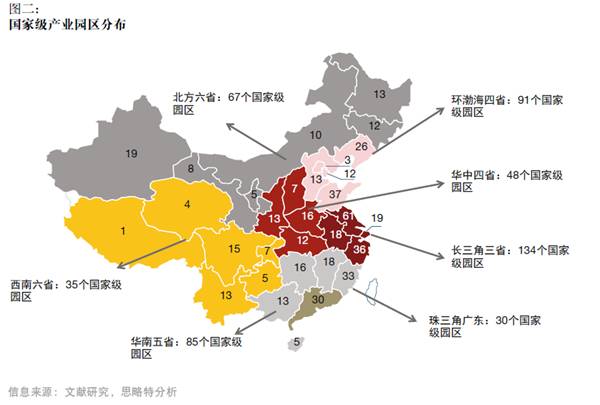 產融結合、服務升級，打造產業園區開發和運營新模式