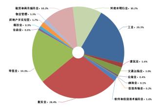 中國經濟結構出現積極變化新興產業引領支撐優勢凸現