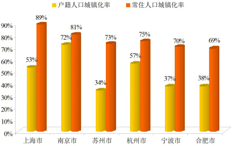 《長江三角洲城市群發展規劃》