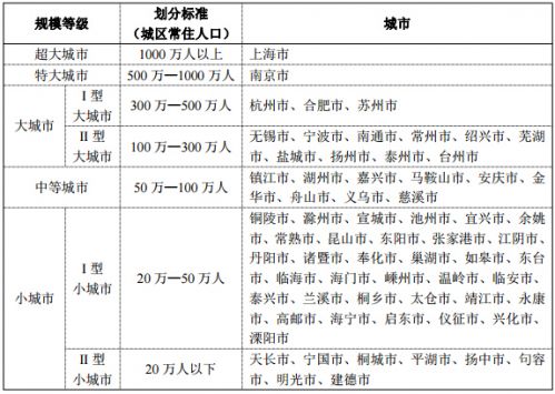 《長江三角洲城市群發展規劃》