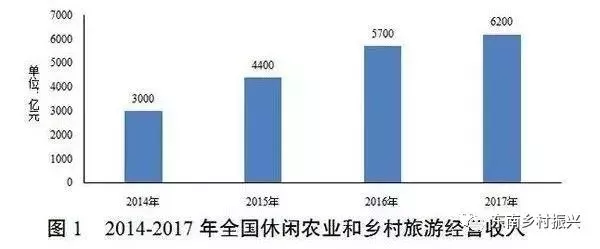 發改委點贊休閑農業：農村一二三產融合發展報告出爐