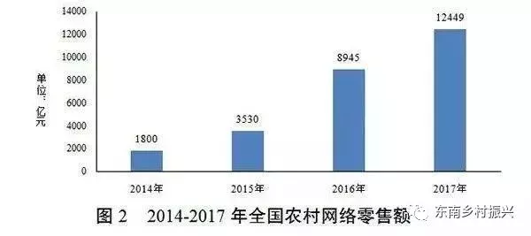 發改委點贊休閑農業：農村一二三產融合發展報告出爐