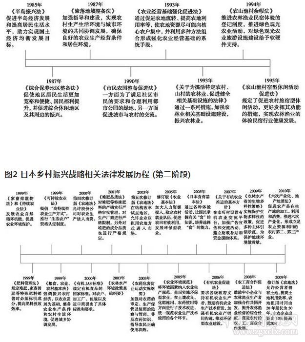 李思經等:日本鄉村振興政策體系演變與借鑒