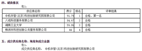 我院成功中標“株洲市‘十四五’科學技術發展規劃（2020-2025）”編制項目