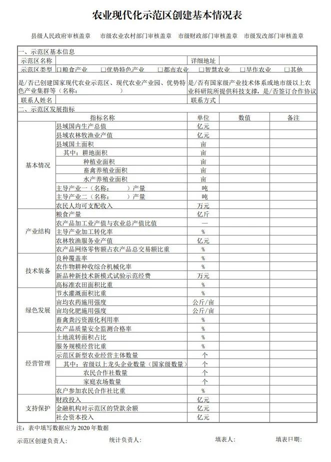 國家農業現代化示范區建設項目創建方案模板