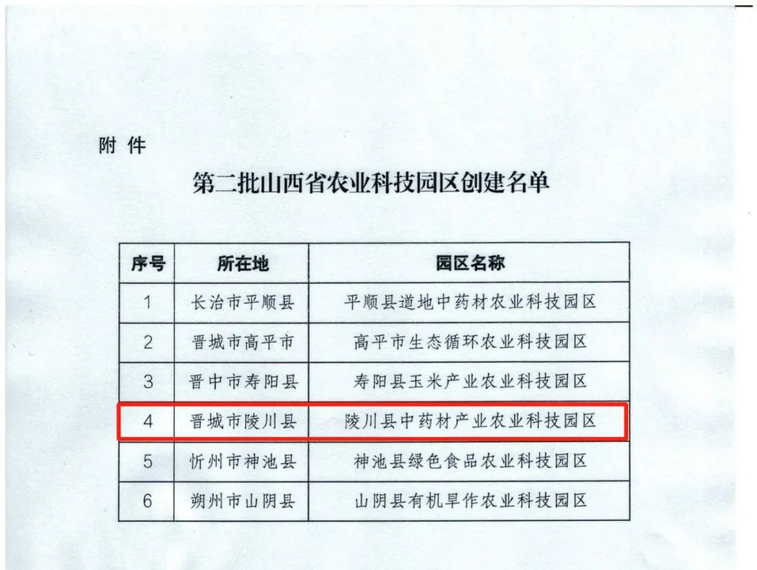 山西省第二批省級農業科技園區創建成功名單