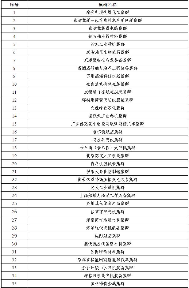 2024年先進制造業集群競賽勝出集群名單公示