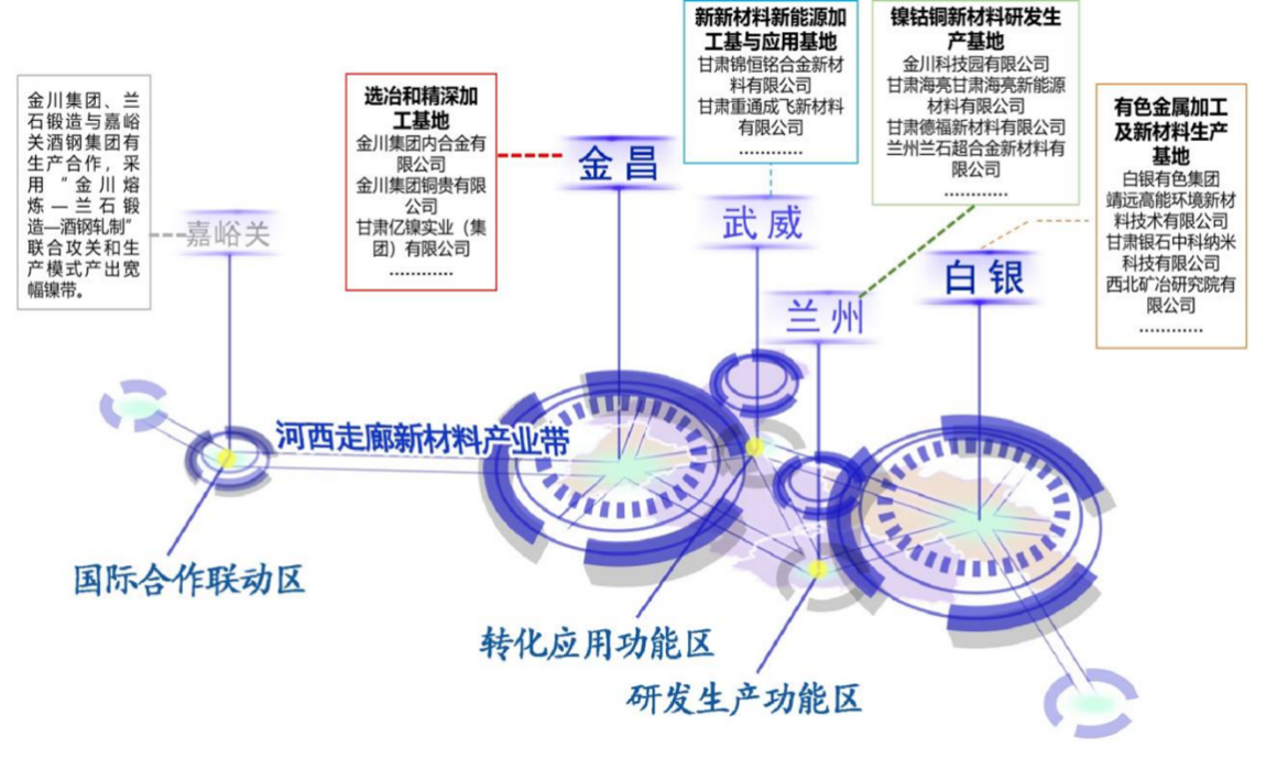 中國高新院助力金白蘭武成功培育有色金屬國家先進制造業集群