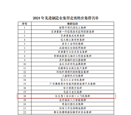 江西省成功納入共建長三角大飛機國家先進制造業集群