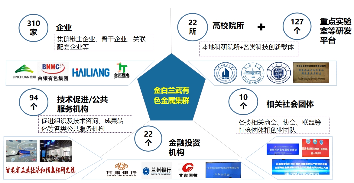 中國高新院助力金白蘭武成功培育有色金屬國家先進制造業集群